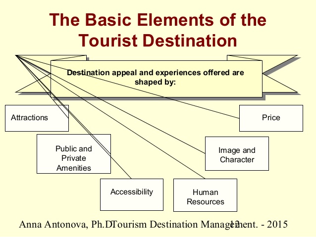 total tourism destination management